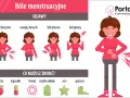 Bóle miesiączkowe: Ulga od A do Z. Kiedy szukać pomocy?