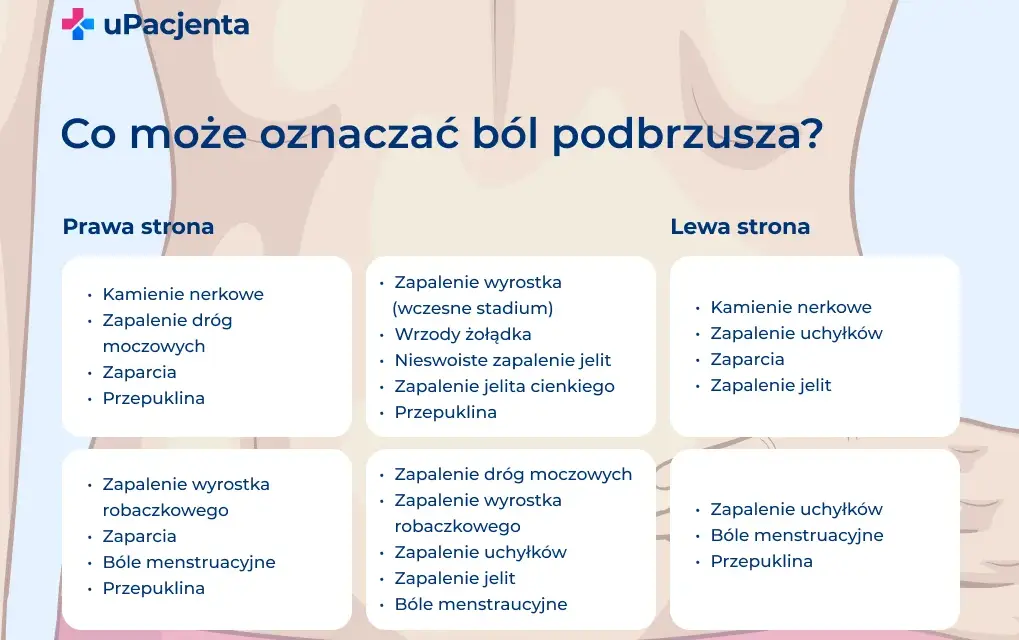 Ból brzucha jak okres bez miesiączki? Ciąża, owulacja czy choroba?