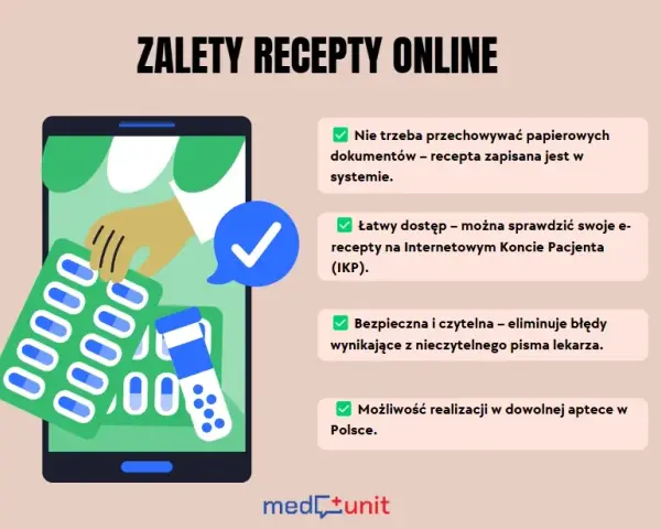Czy lekarz widzi status Twojej e-recepty? Wyjaśniamy