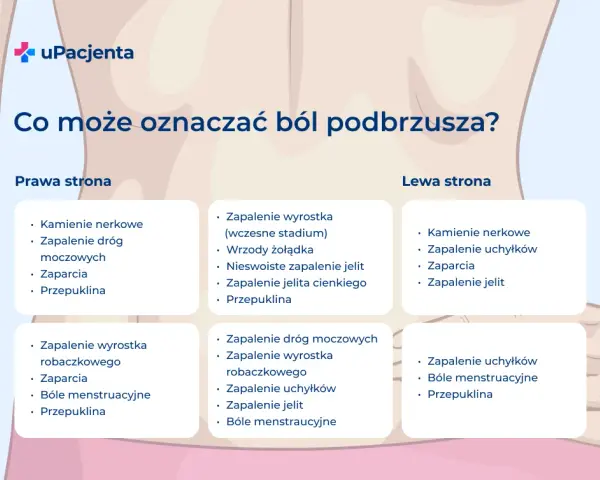 Ból brzucha jak okres bez miesiączki? Ciąża, owulacja czy choroba?