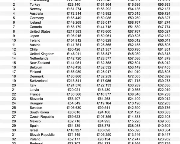 Ile zarabia lekarz rodzinny w Polsce? Realne zarobki i czynniki