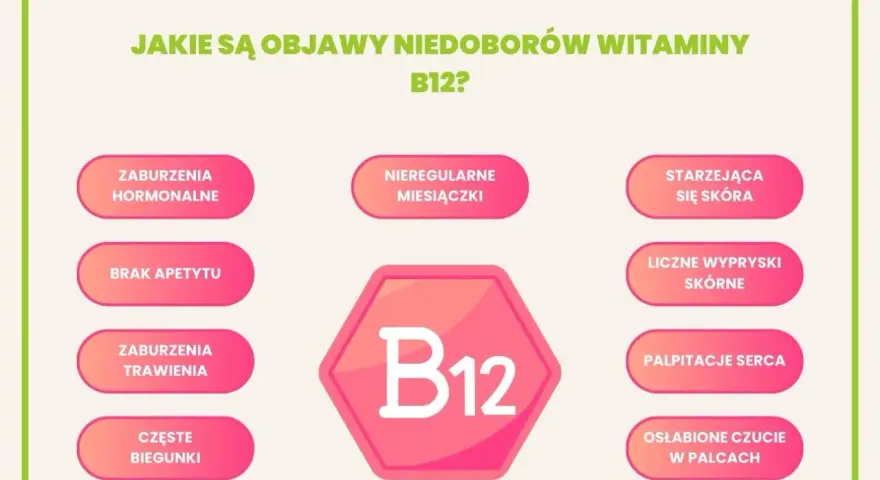 Objawy niedoboru witaminy B12: zaburzenia hormonalne, brak apetytu, biegunki, nieregularne miesiączki, starzejąca się skóra, wysypki, palpitacje serca, osłabione czucie w palcach.