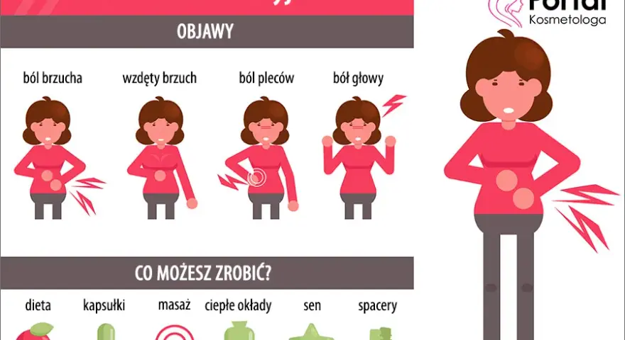Bóle miesiączkowe: Ulga od A do Z. Kiedy szukać pomocy?