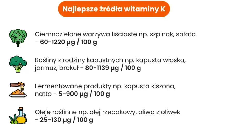 Najlepsze źródła witaminy K: ciemnozielone warzywa liściaste, kapustne, fermentowane produkty i oleje roślinne. Dowiedz się, na co jest witamina K.
