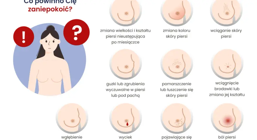 Guzek na piersi? Nie panikuj! Szybka ścieżka do diagnozy.