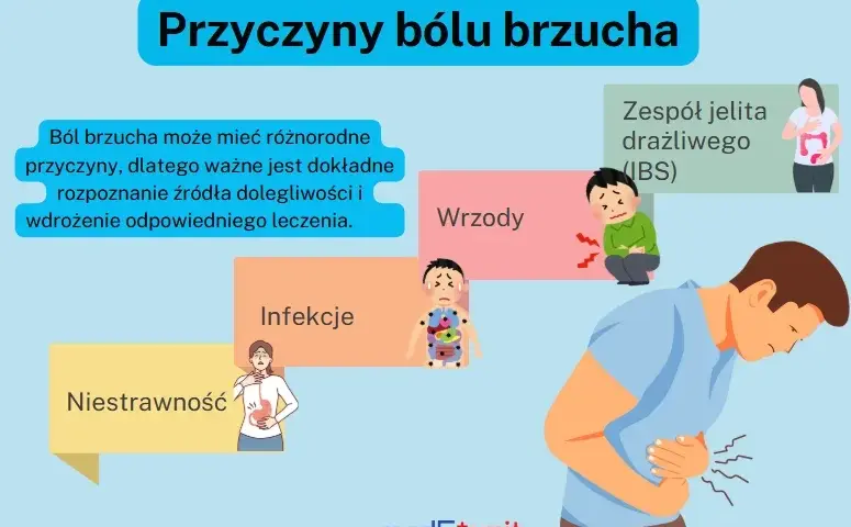 Ból brzucha: kiedy domowe sposoby, a kiedy do lekarza?