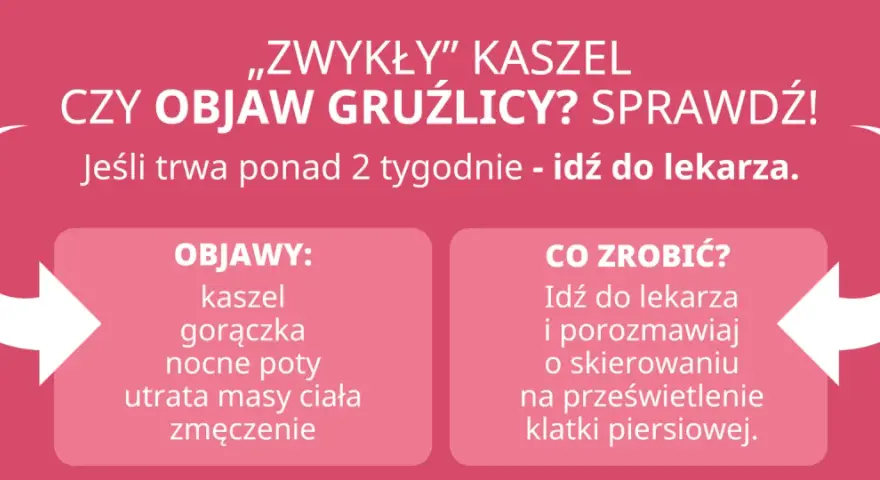 Czy zwykły kaszel to pierwsze objawy gruźlicy płuc? Sprawdź objawy: kaszel, gorączka, poty, utrata wagi. Idź do lekarza.