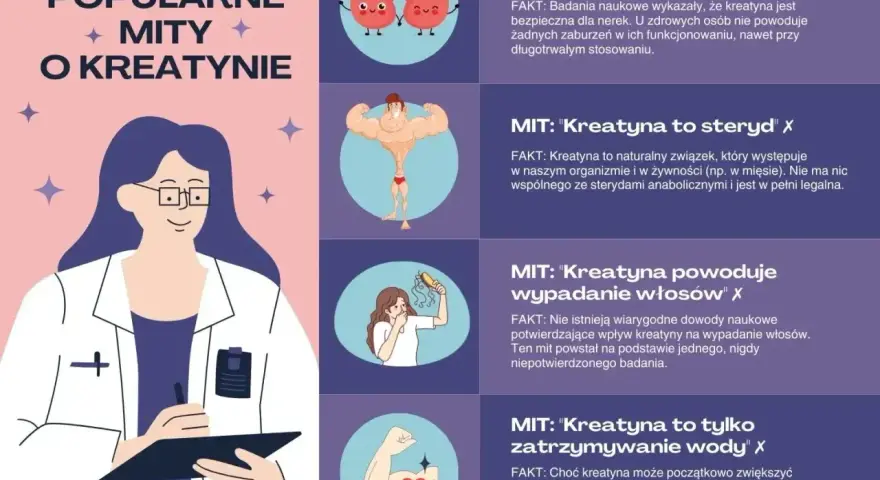 Popularne mity o kreatynie: czy niszczy nerki, jest sterydem, powoduje wypadanie włosów, czy tylko zatrzymuje wodę?
