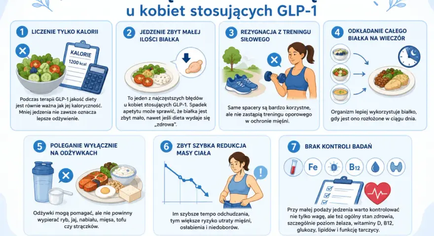 Brak wystarczającej ilości białka to błąd przy redukcji wagi. Zadbaj o odpowiednią podaż białka, by chronić mięśnie.