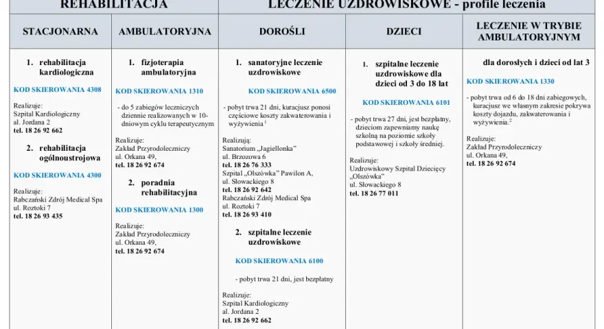 Rehabilitacja ogólnoustrojowa NFZ: Odzyskaj sprawność! Kto, jak, gdzie?