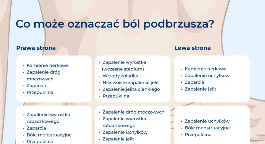 Ból brzucha jak okres bez miesiączki? Ciąża, owulacja czy choroba?