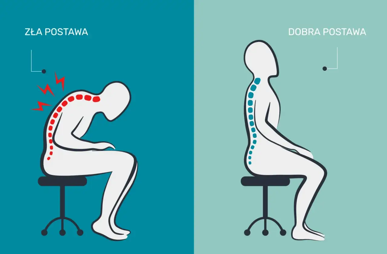 nieprawidłowa postawa ból krzyża ergonomia