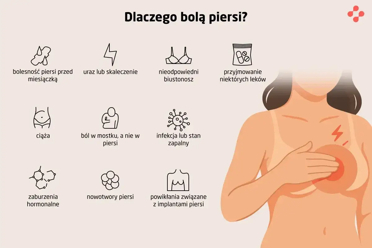 cykl menstruacyjny ból piersi