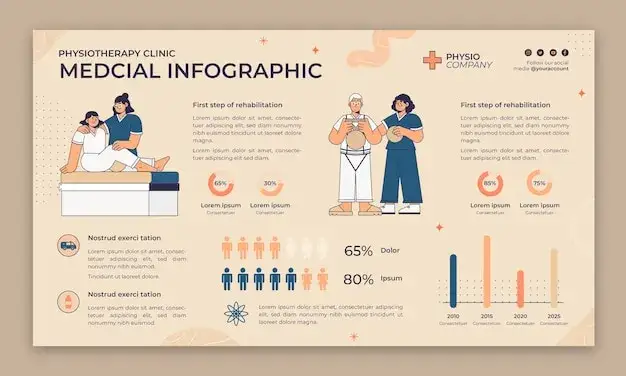 Infografika: Wskazania do fizjoterapii