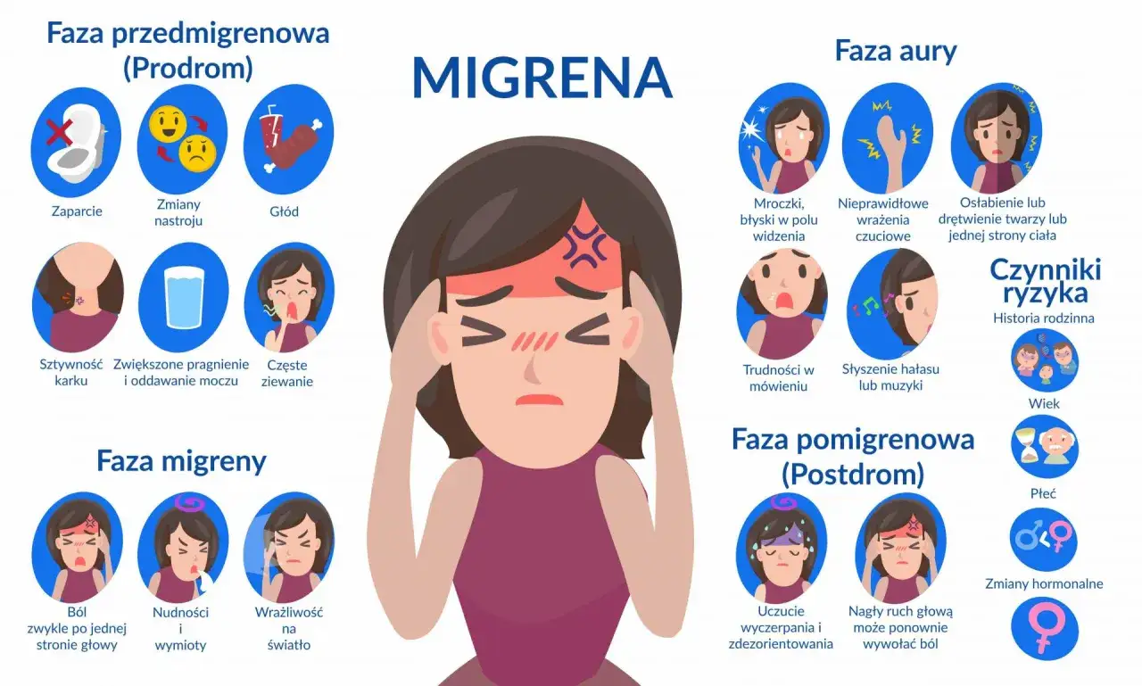 różnice migrena a ból głowy infografika